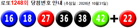 로또 1248 당첨번호 16, 18, 27, 36, 38, 42 + 22